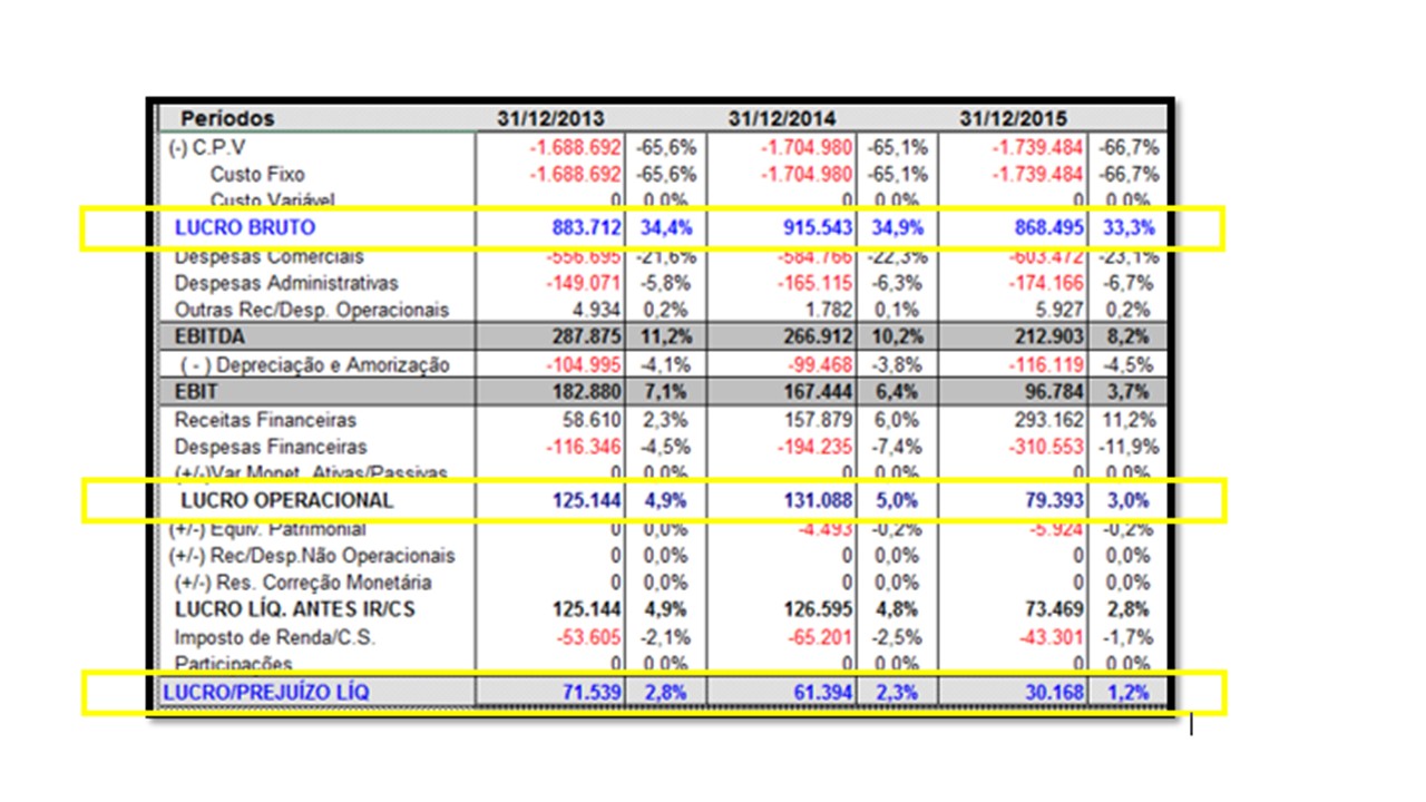 Dashboard Financeiro